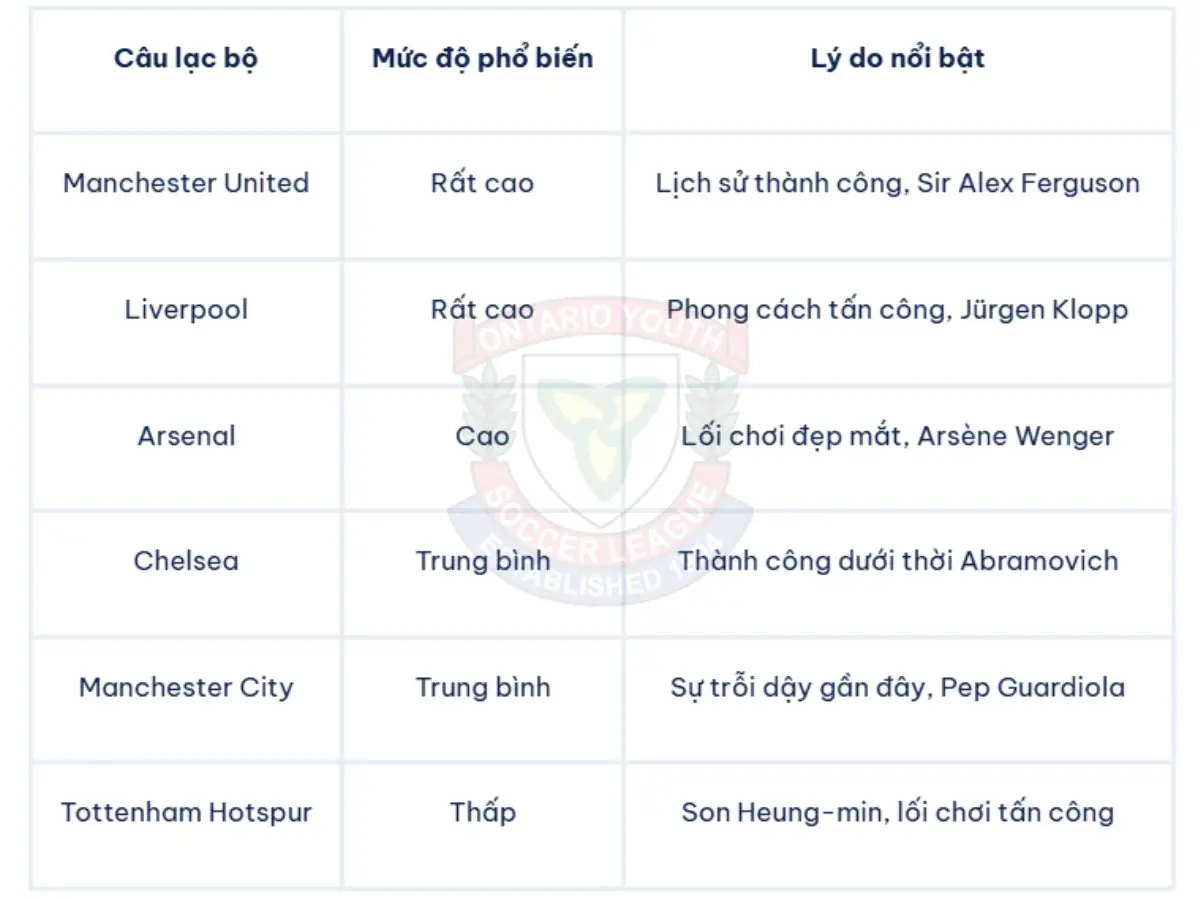 Bảng so sánh Big Six tại Việt Nam