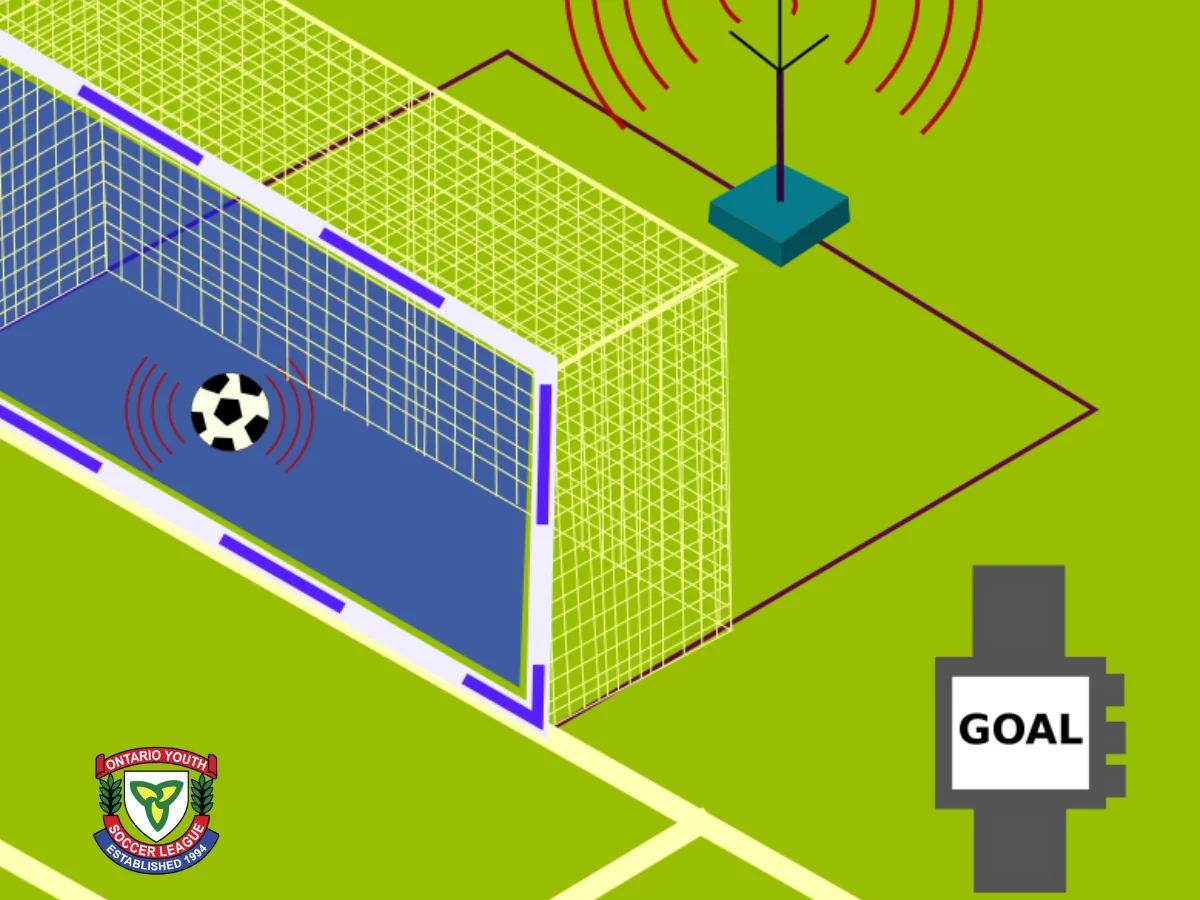 công nghệ goal line