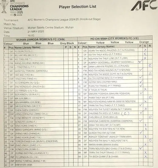 doi hinh afc 1 682d809c0f73d