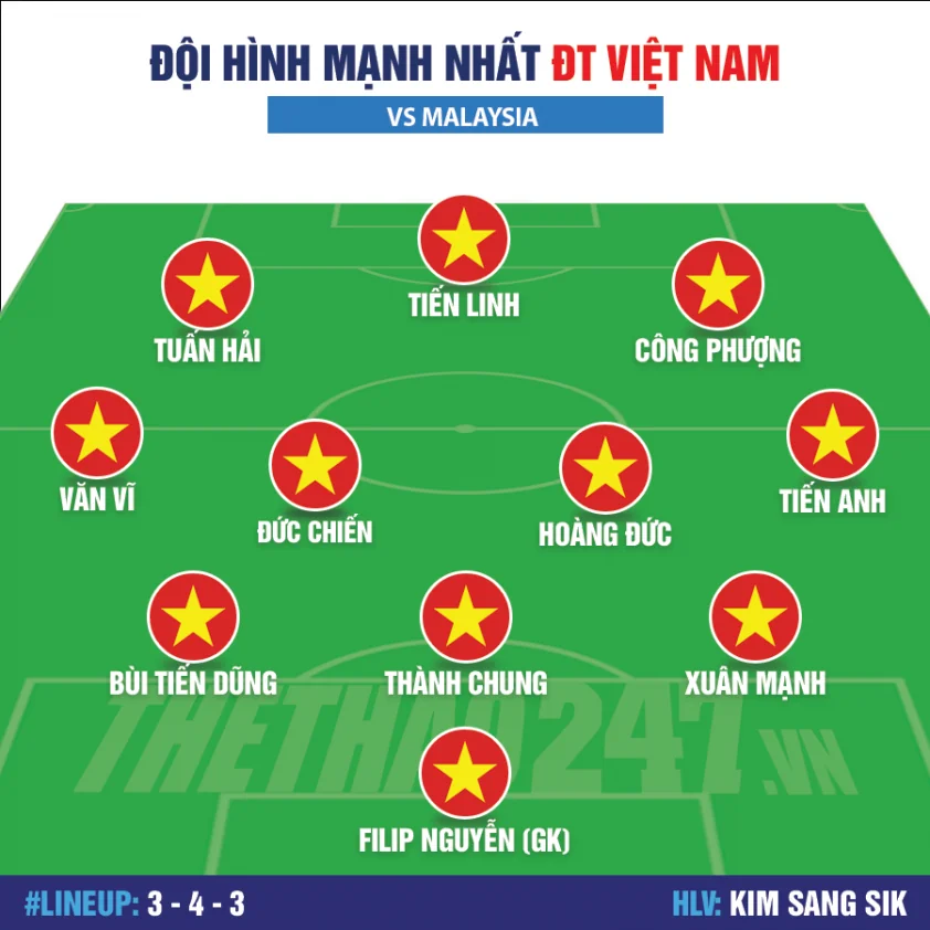 doi hinh manh nhat dt viet nam 68301dece481a