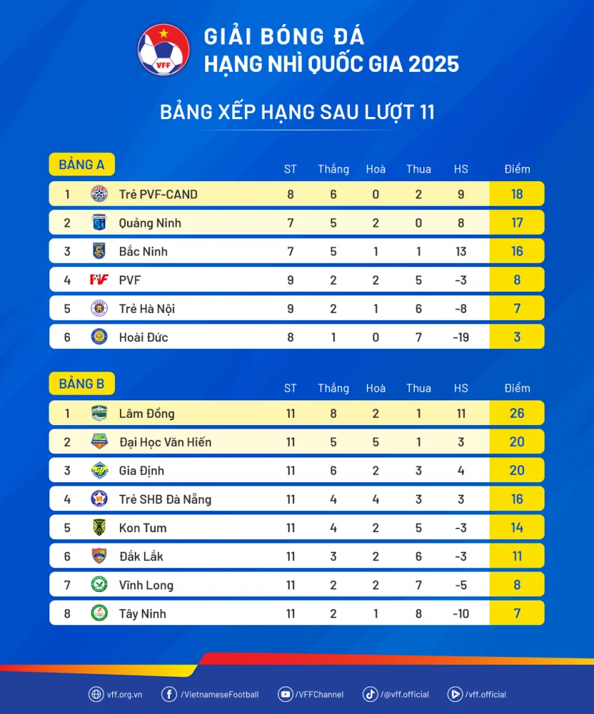 bangxephang hangnhiqg25 luot11 68451ae8272f0