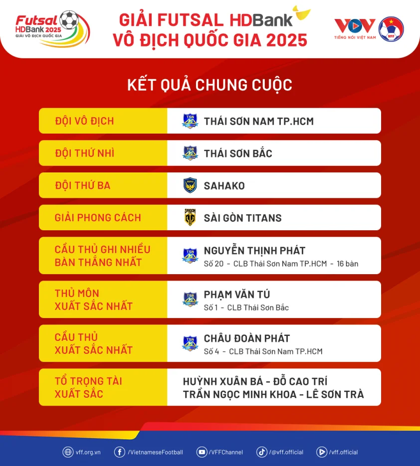 chungcuoc futsalvdqg2025 686006465ab57