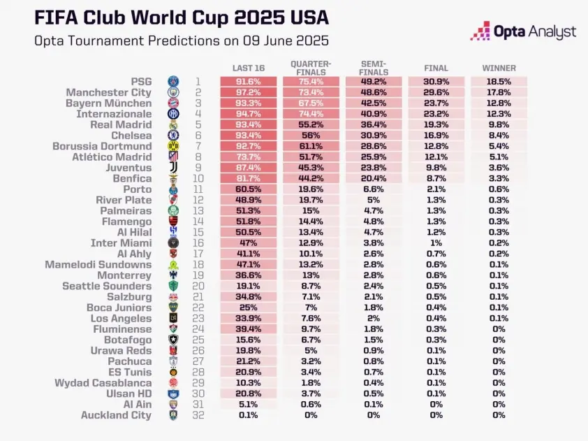 club world cup predictions 2025 1536x1152 6847aeb7b349b