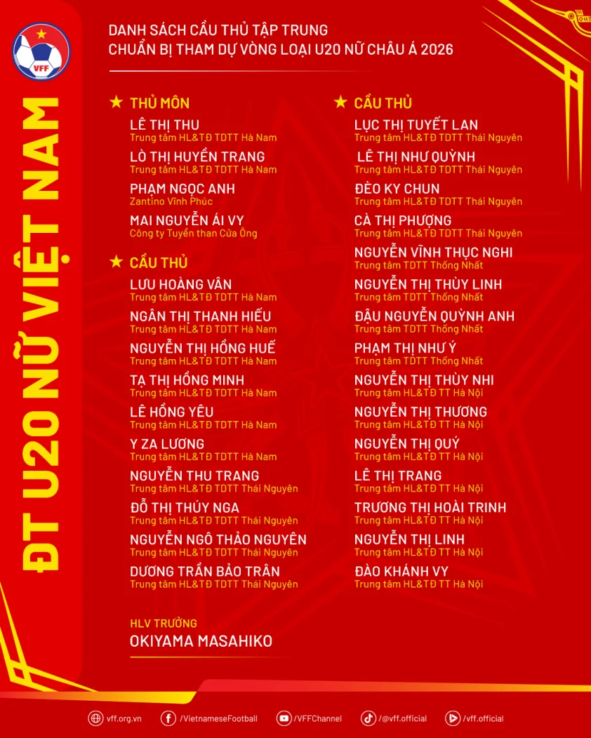 danhsach doituyenu20nu vl20chaua2026 6861f8d229c2a