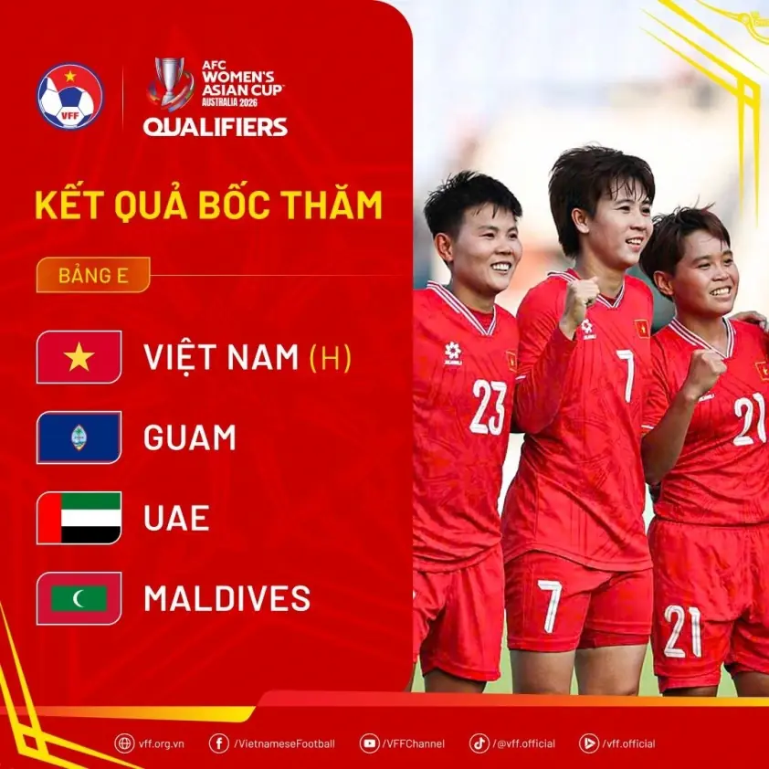 draw afcwomensac2026qualifiers groupe 6853d1d47d468