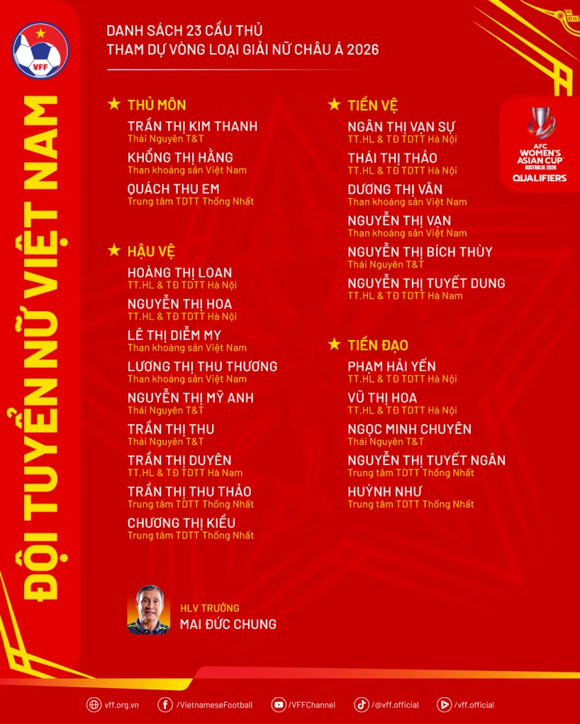 hlv mai duc chung loai tien ve viet kieu khoi chien dich vong loai asian cup 685d5aa286836