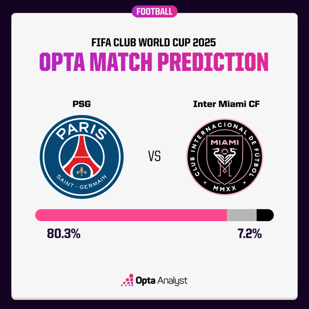 psg vs inter miami opta match prediction 1024x1024 1