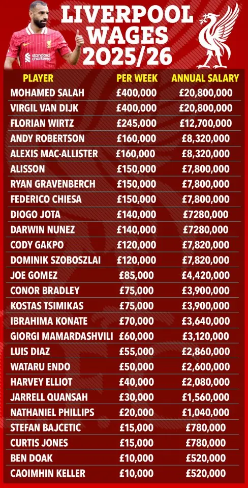 rf graphic liverpool wages 14jun v4 270ffb 225511