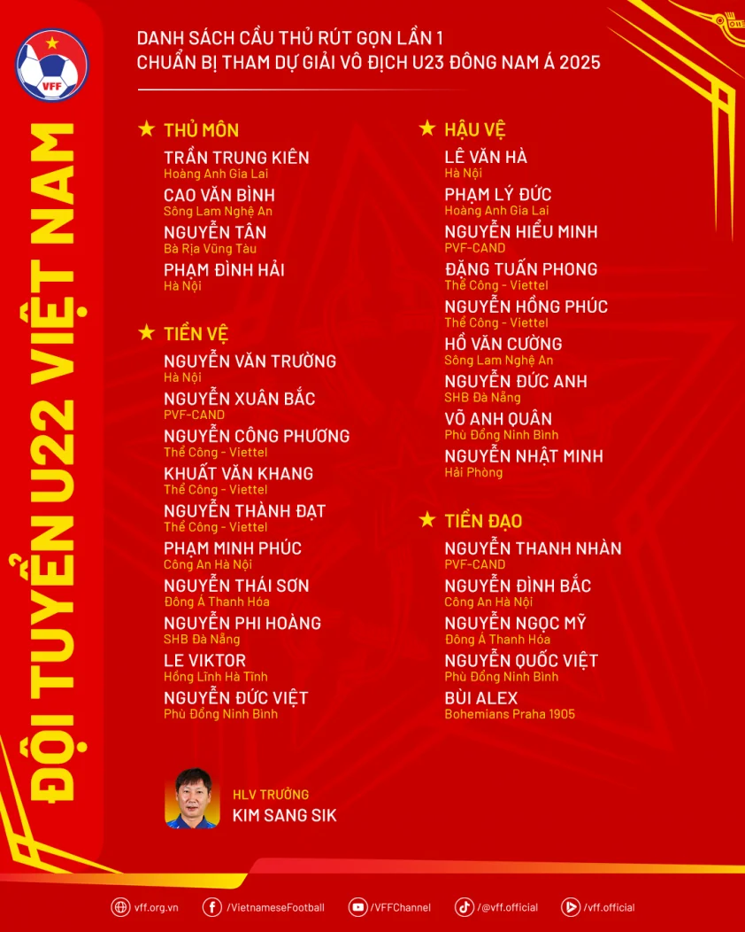 danhsach u22vn rutgonlan1 686b3f686d558