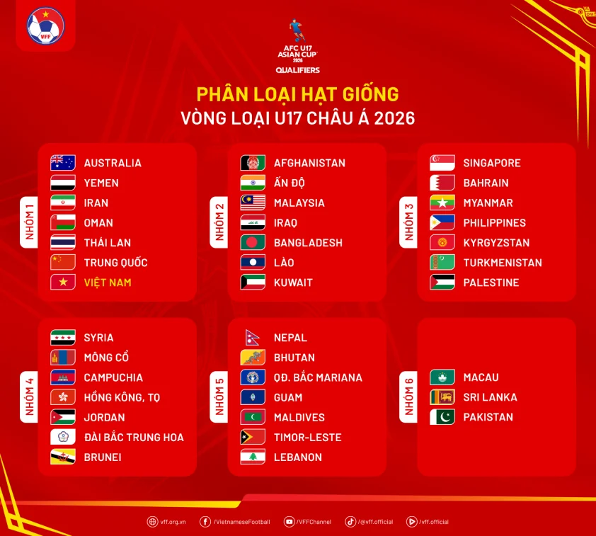 phanloaihatgiong vongloaiu17asiancup2026 68873bfb3b7f1