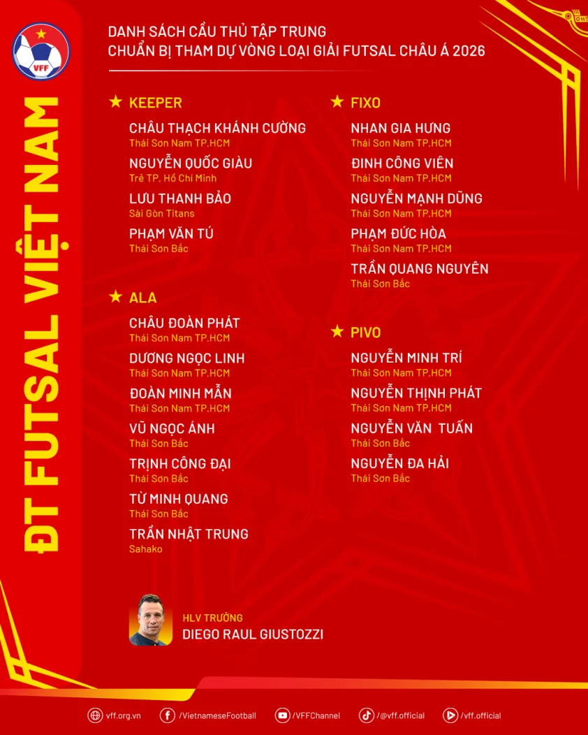 danhsach dtfutsal chuanbivlfutsalchaua2026 689ff5e9a2866