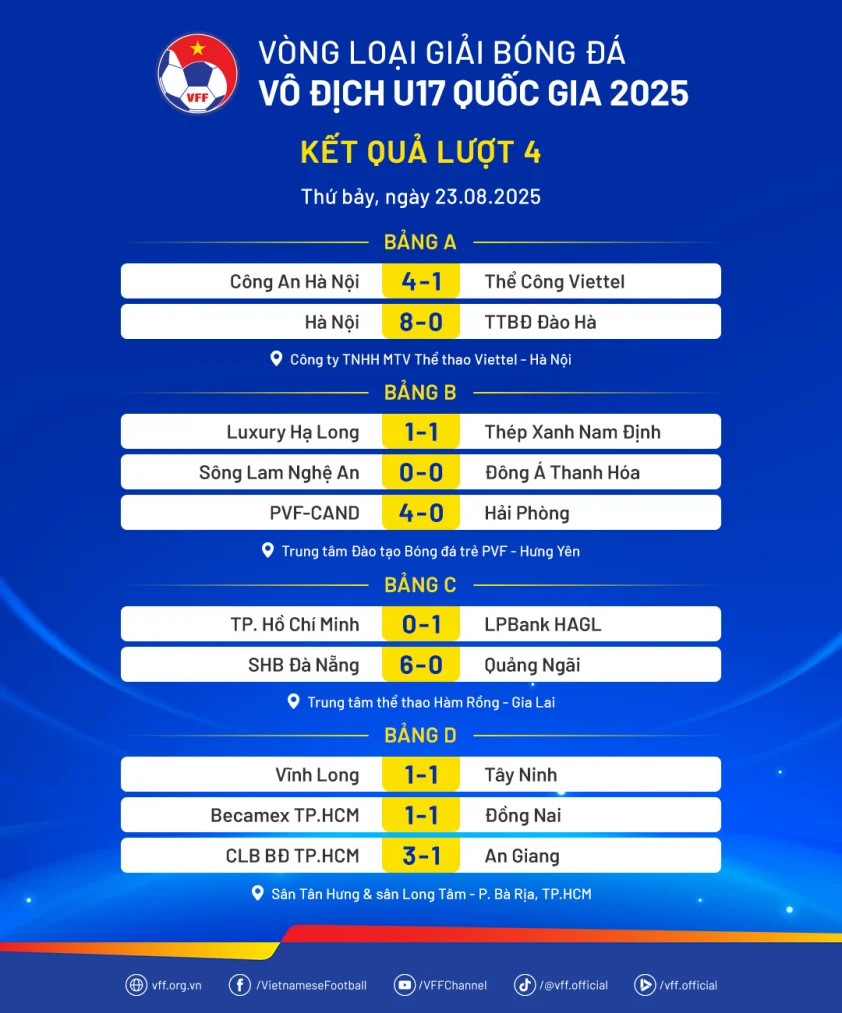 ketqua vlu17qg2025 luot4 68abe21d37bbe