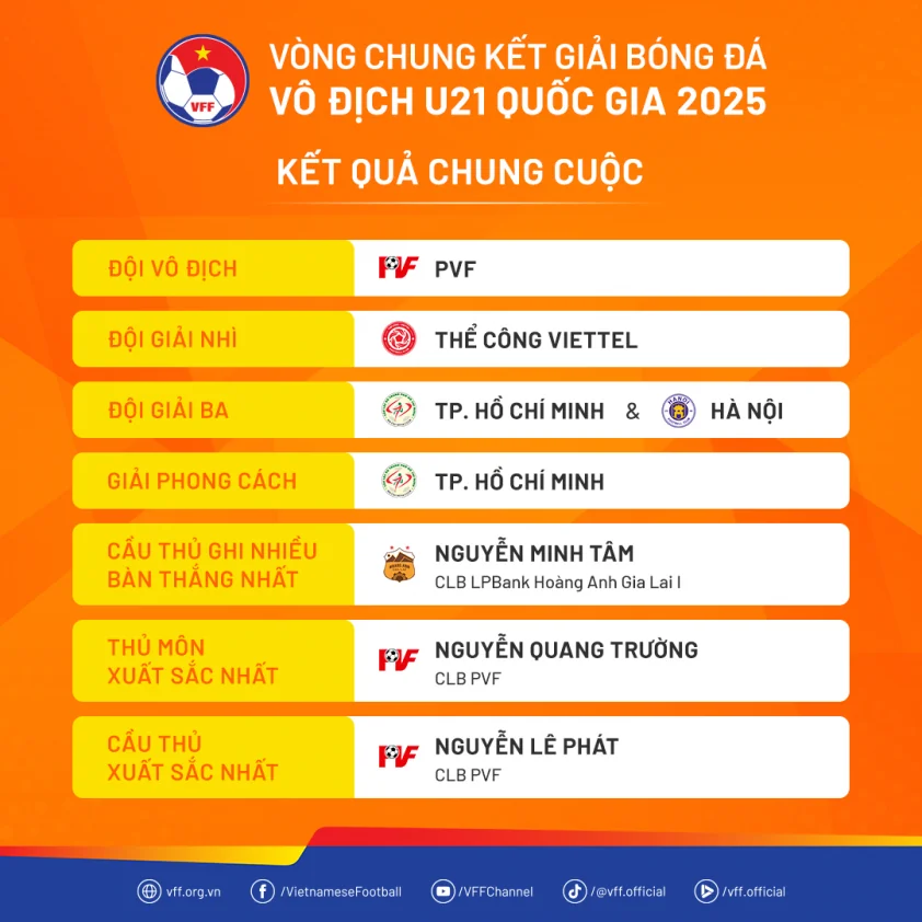 kqchungcuoc vcku21qg2025 688c1c6f19e42