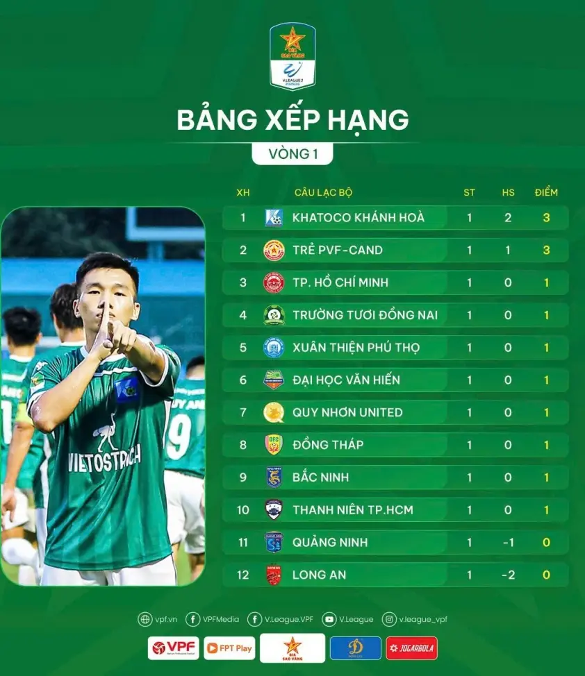 bang xep hang v1 hnqg 68d0c6ef6d6b9