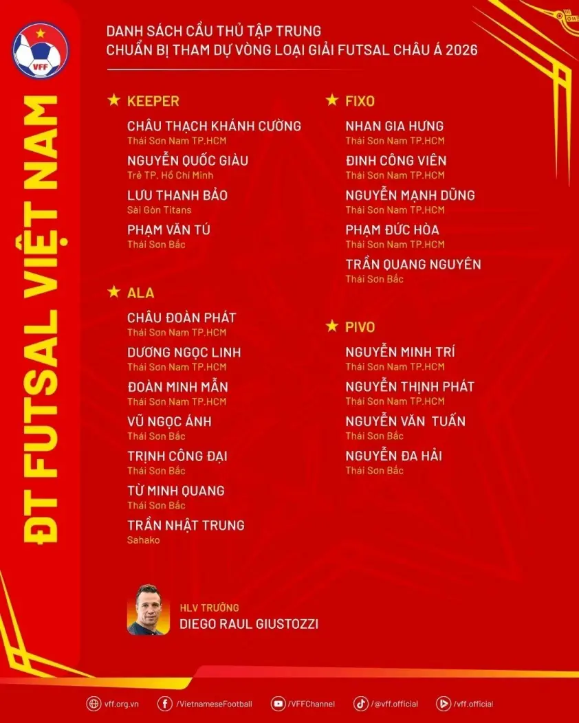 danhsach dtfutsal chuanbivlfutsalchaua2026png 68badb17b77dc
