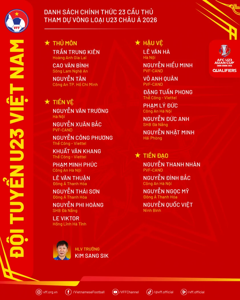 danhsach u23vn thamduvlu23chaua2026 68b77d4001a96