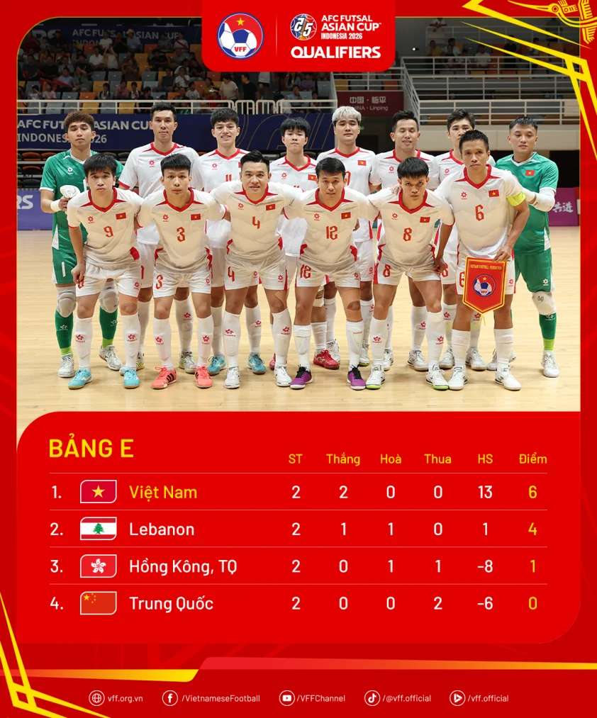 standings afcfutsalac26q md2 68d23325aed44