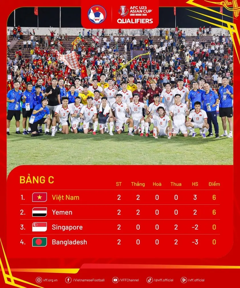 standings afcu23asiancup26q md2 68bcc5271c2de