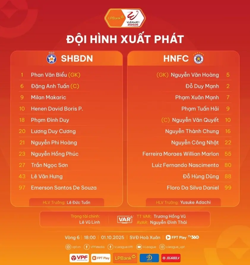 Tuấn Hải ghi bàn, Hà Nội FC có chiến thắng thứ hai liên tiếp