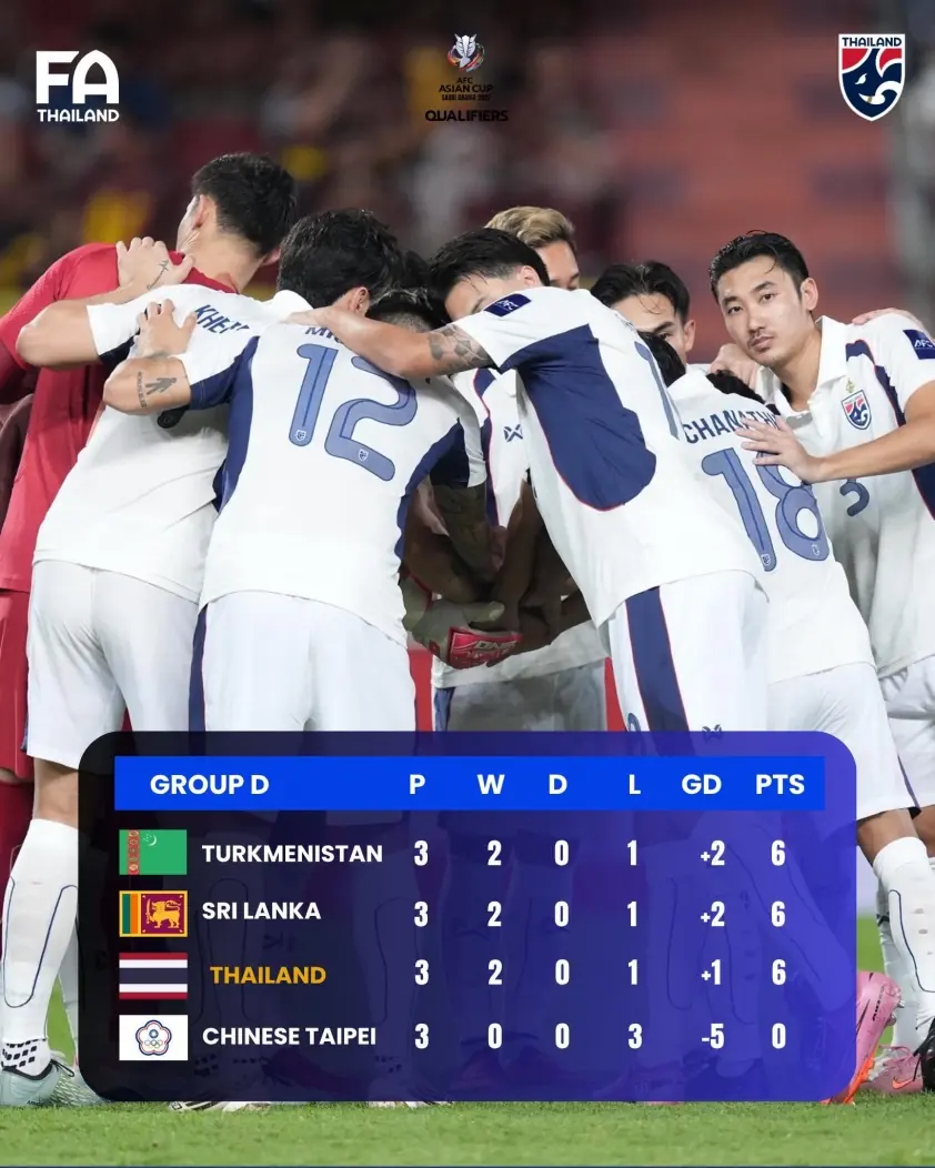 “Chanathip lo lắng Thái Lan có thể bị loại khỏi Asian Cup”