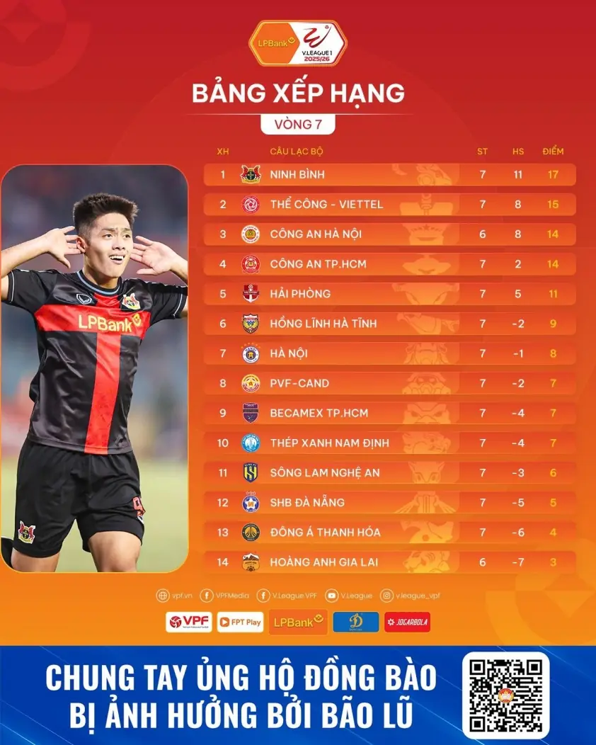 Vòng 8 V-League 2025/26: Kịch tính và thu hút người xem