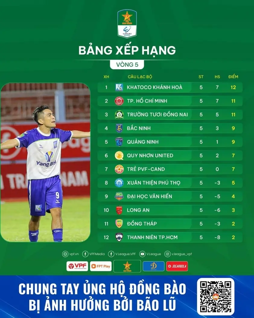 Đồng Nai lao đao khi Công Phượng chưa biết ngày trở lại