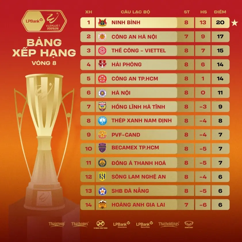 Ngôi sao số 1 ĐT Việt Nam ghi bàn giúp CLB lập kỷ lục châu Á