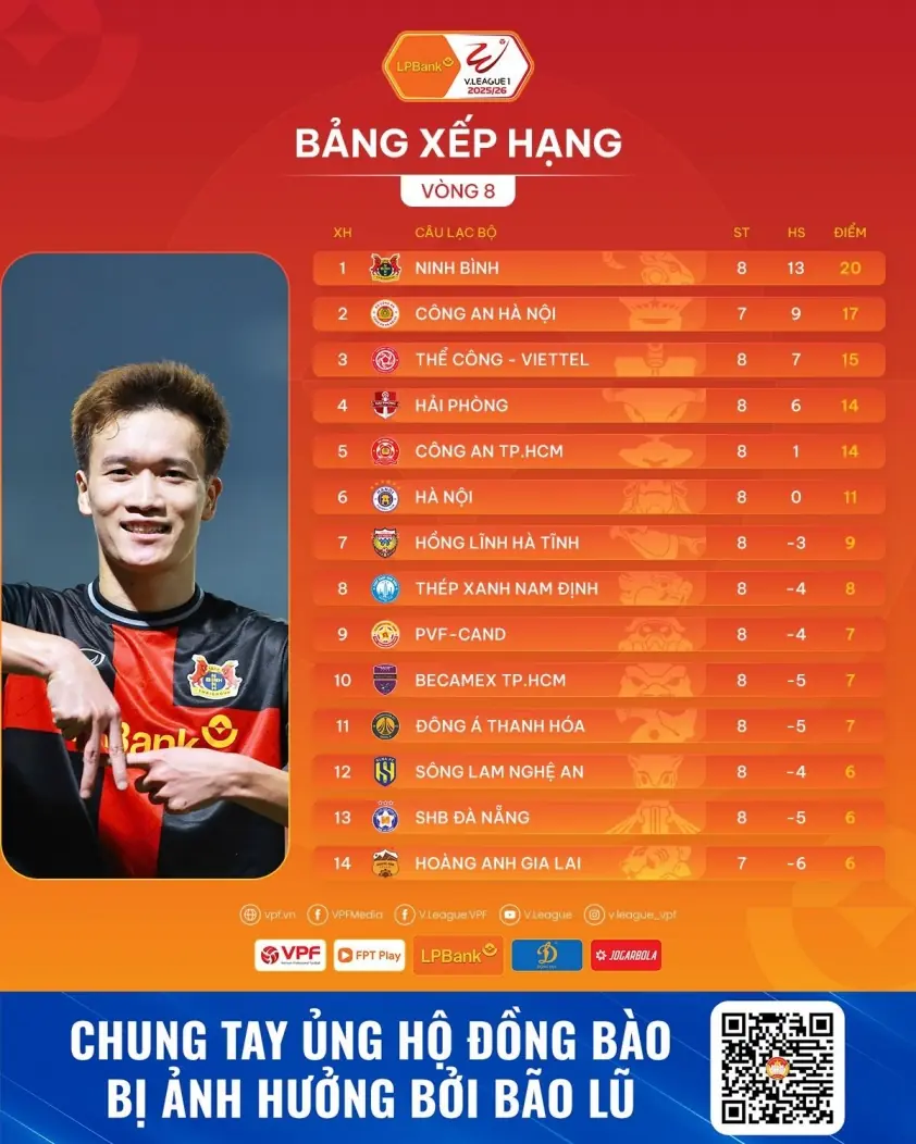 V-League Vòng 9: Trận đấu đáng chú ý giữa Nam Định và HAGL