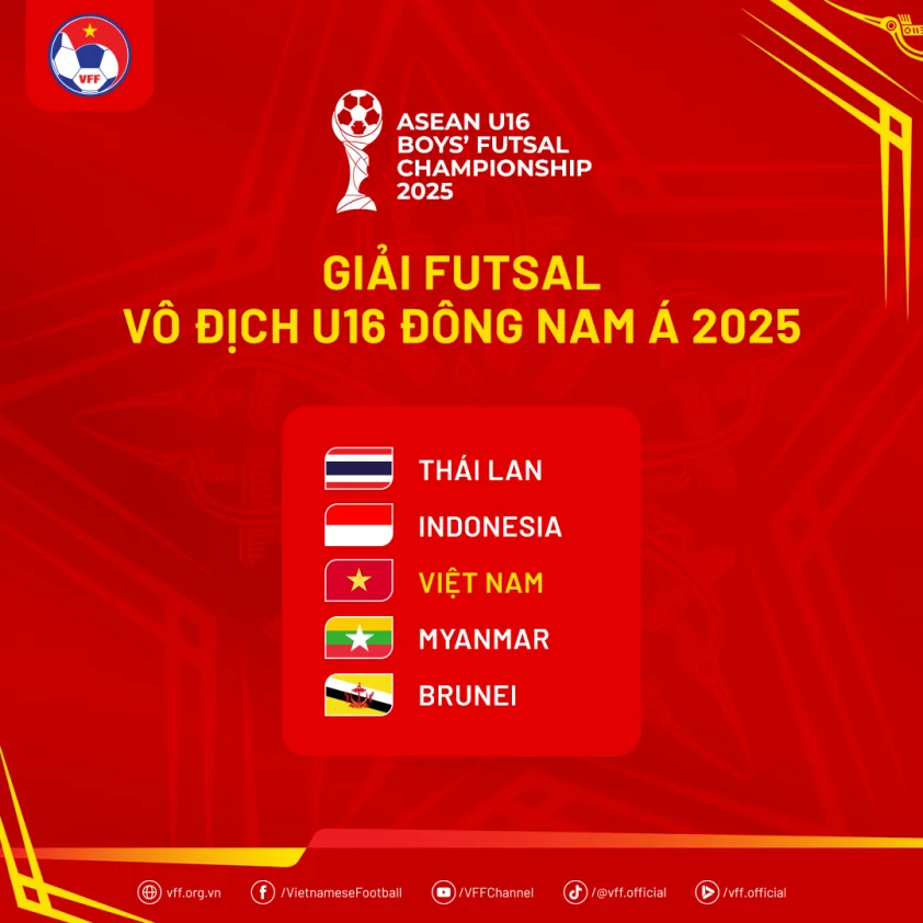 Việt Nam tham gia 2 giải đấu AFF mới lần đầu tổ chức