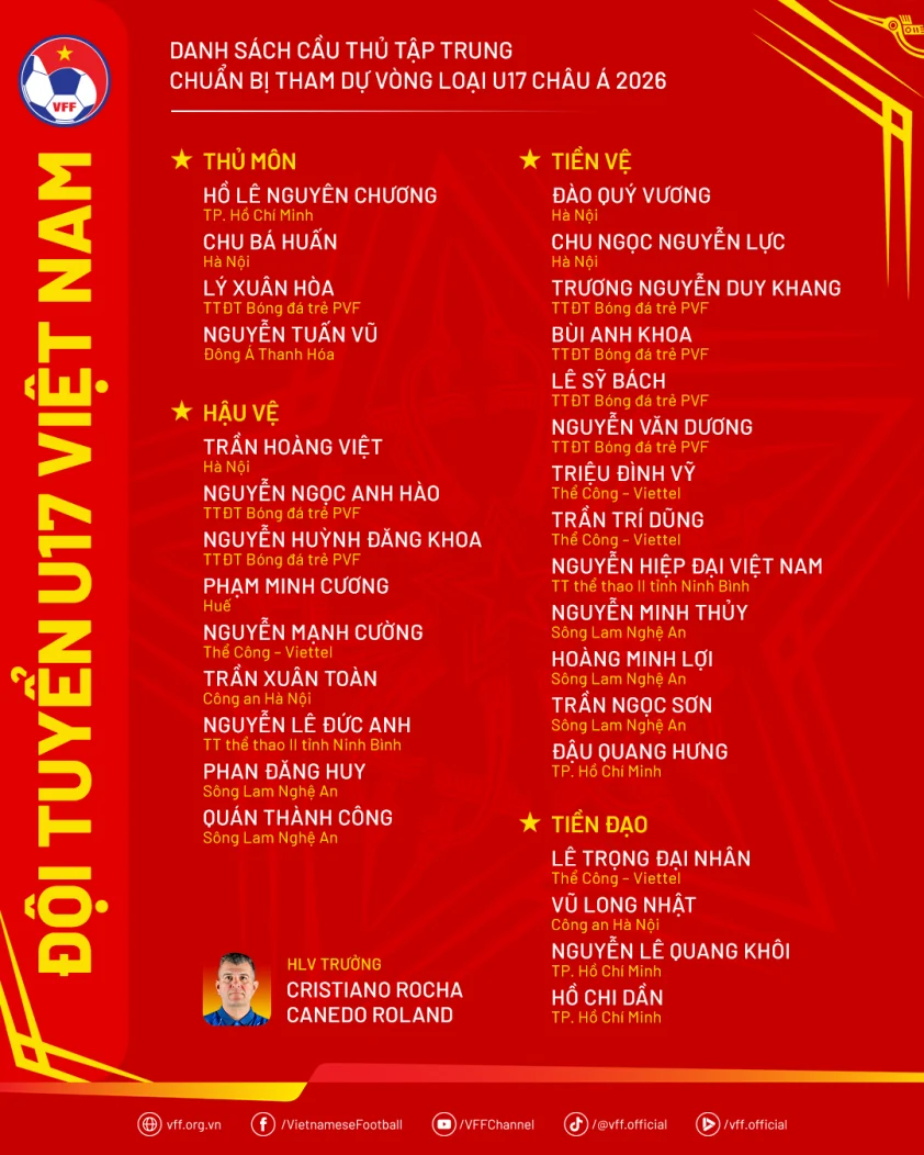 danhsach u17vn chuanbivlu17chaua2026 68df7c3475bd5