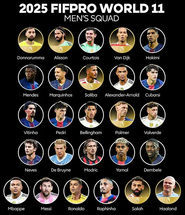 Messi và Ronaldo có tên trong đề cử đội hình xuất sắc nhất thế giới
