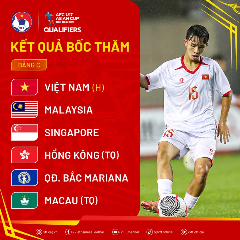 draw afcu17asiancup2026qualifiers 1 68dcfd0a0c8be