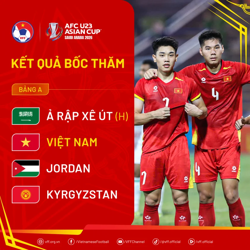 draw afcu23asiancup2026 1 68e36d9f4a567
