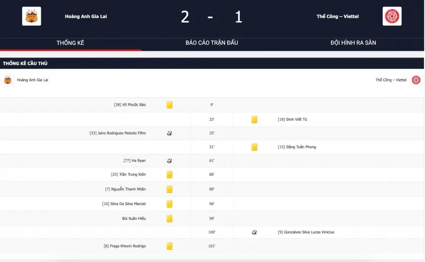 HAGL vừa thắng trận đầu V-League, sắp đến án phạt?