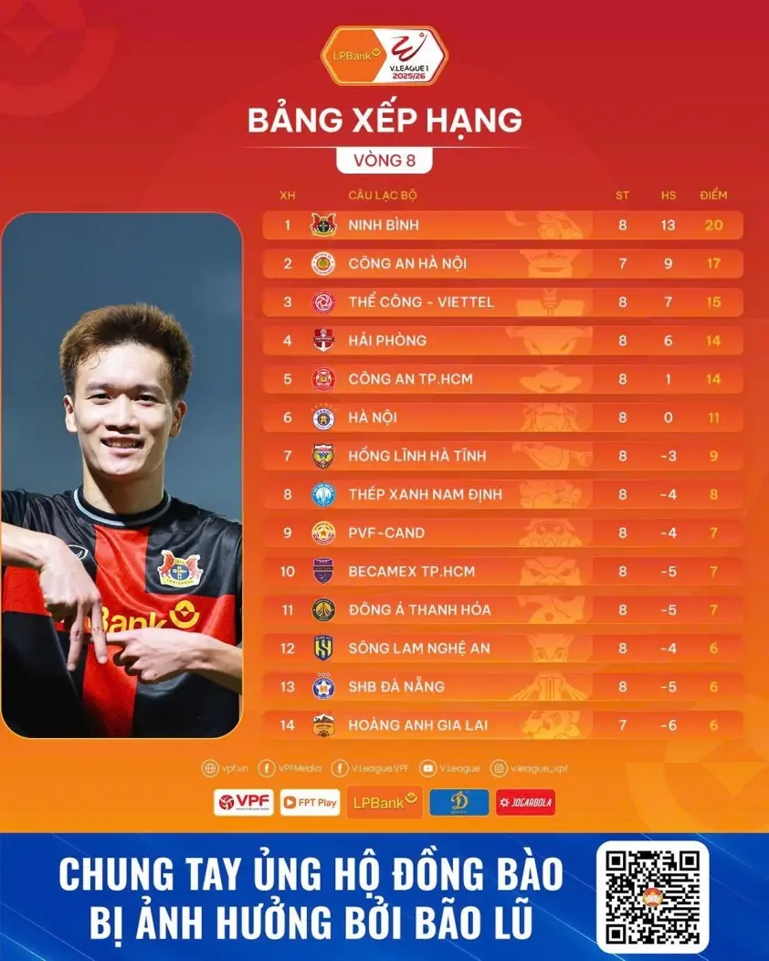Vòng 8 V-League: Ninh Bình vững chắc, nhóm đầu bất ngờ xáo trộn