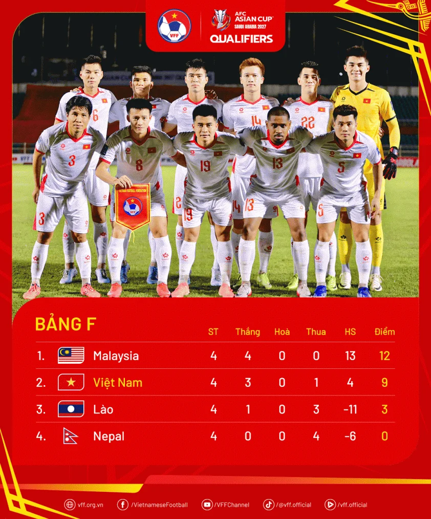 standings afcasiancup27q md4 min 68ef1765c74fb