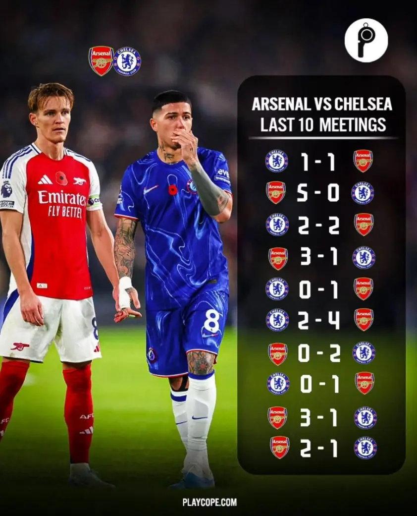 Siêu máy tính “đoán” kết quả thú vị trận Chelsea vs Arsenal