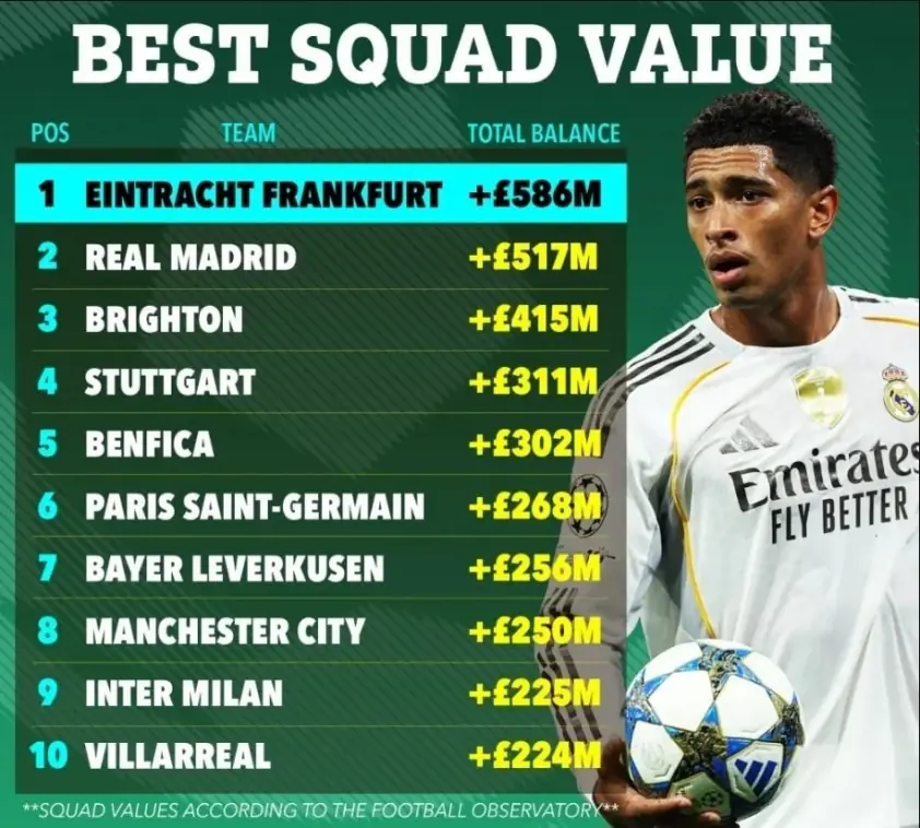 MU lập kỷ lục ‘đau thương’ nhất thế giới!