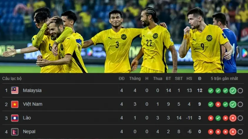 Đội trưởng Malaysia thách thức Việt Nam và FIFA: Đã đến lúc tỏa sáng!