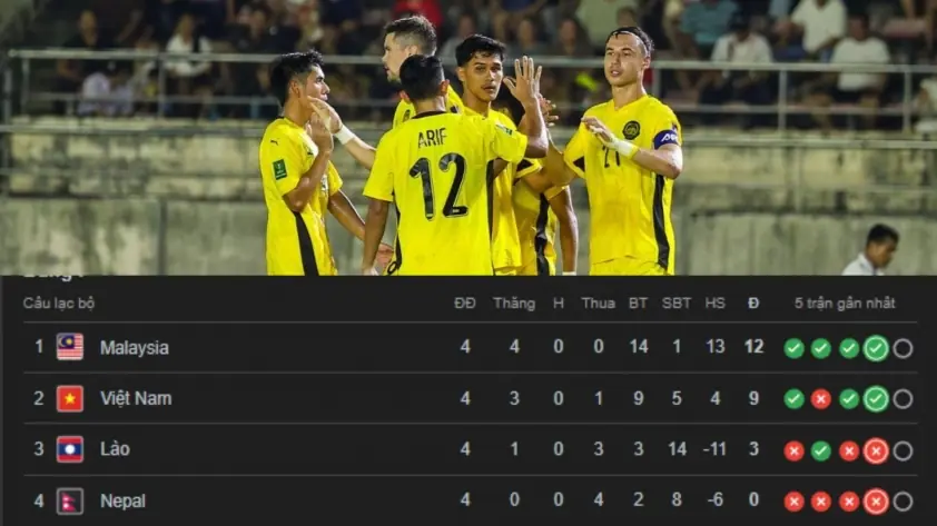 Kết quả trận Nepal vs Malaysia: Báo châu Á lên tiếng rõ ràng