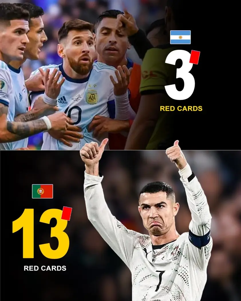 Ronaldo bị thẻ đỏ gấp 4 lần so với Messi
