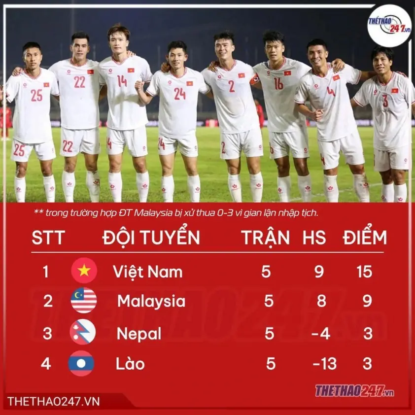 Malaysia đối mặt khủng hoảng trầm trọng vì cầu thủ nhập tịch