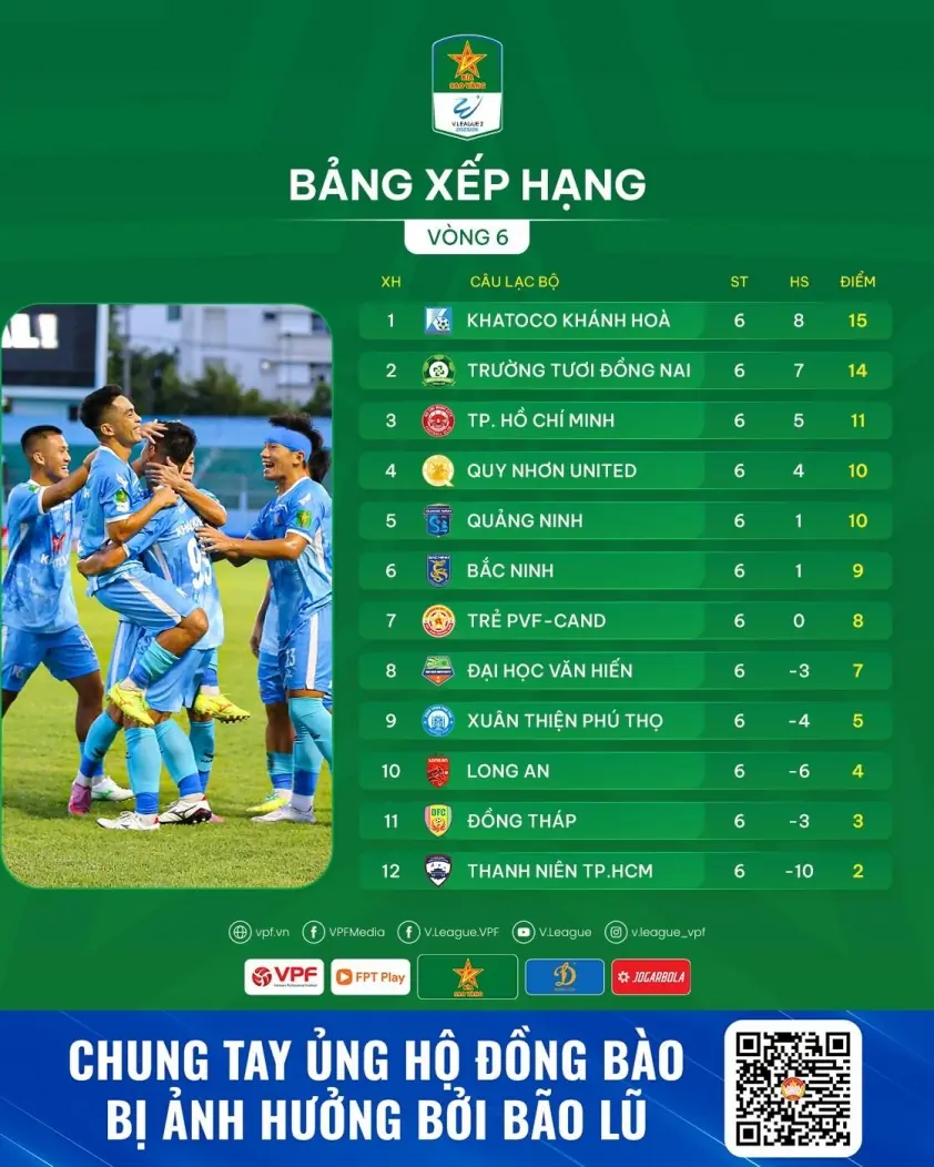 Vòng 6 Giải hạng Nhất 2025/26: Cuộc đua gay cấn tiếp diễn