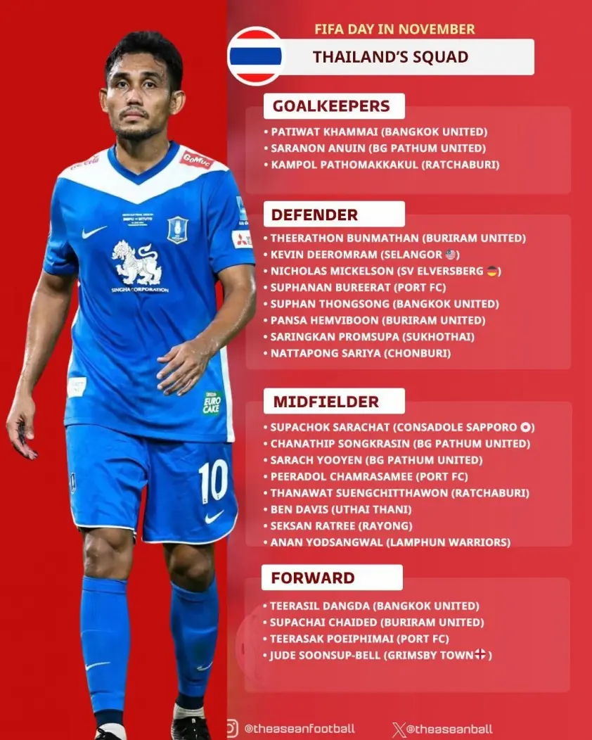 ‘Vua cùi chỏ’ phủ nhận tin đồn mâu thuẫn với đồng đội tại ĐT Thái Lan