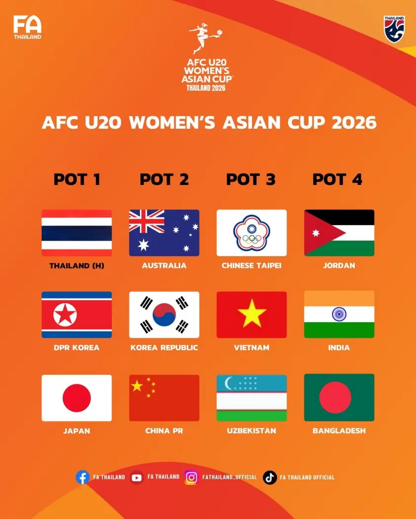 AFC xác nhận: Việt Nam có khả năng chung bảng Thái Lan tại giải châu Á