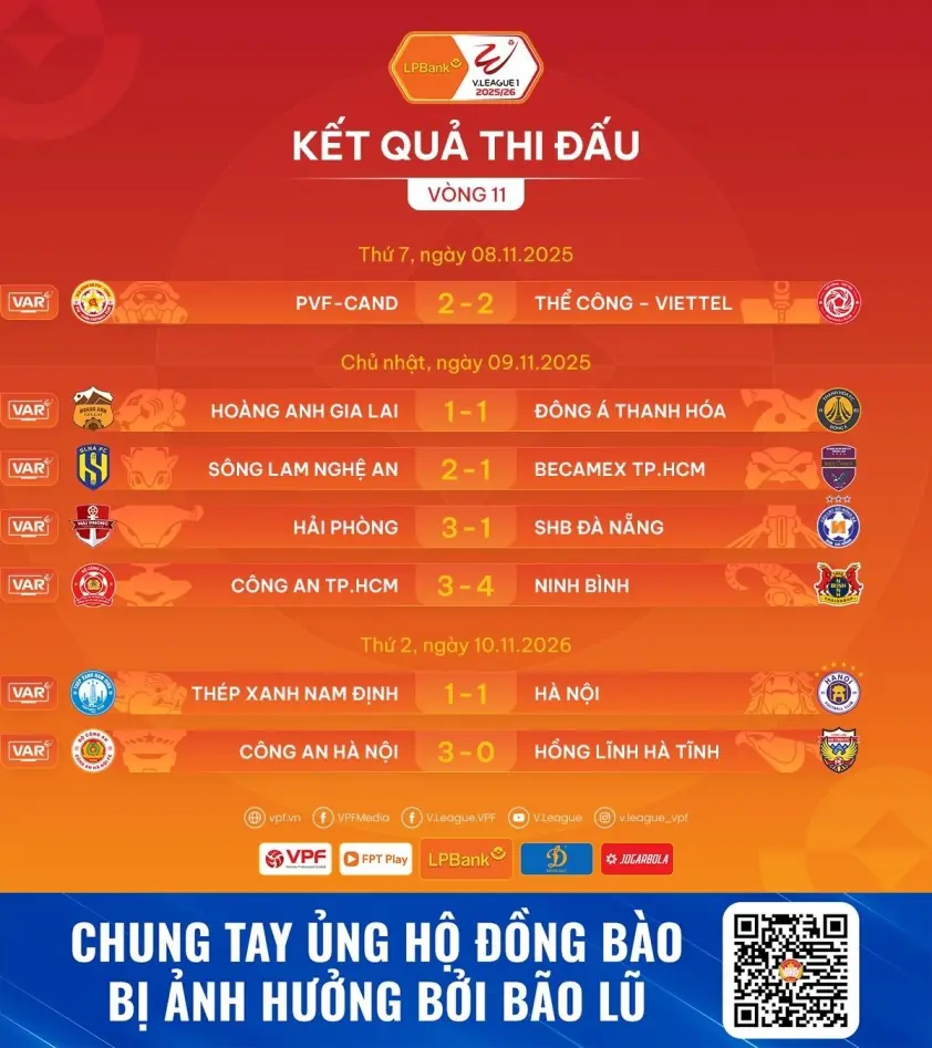 BXH V-League vòng 11: Ninh Bình gần chức vô địch lượt đi, nhóm cuối căng thẳng