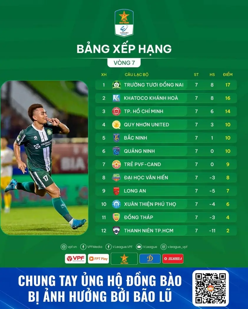 Vòng 7 Giải Hạng Nhất: Cú ngã đáng tiếc!