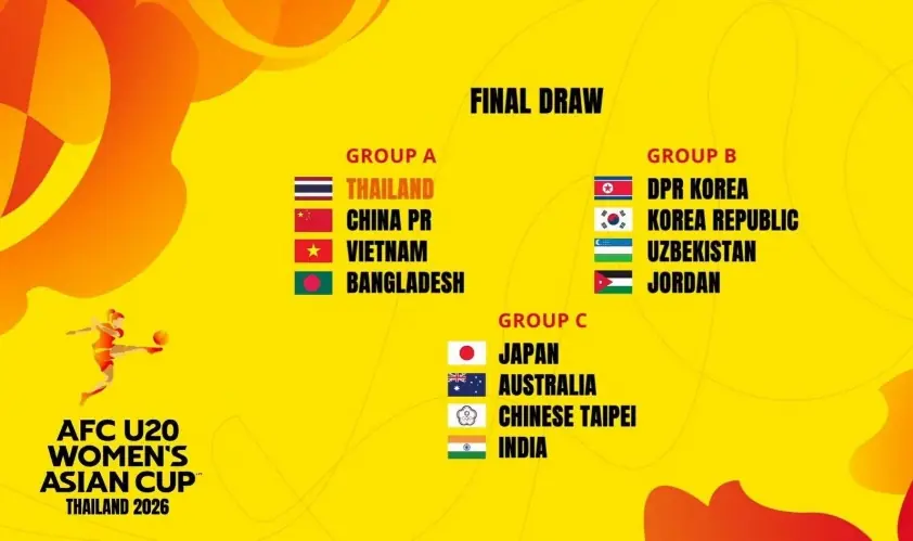 Việt Nam hòa Thái Lan tại VCK U20 châu Á, hướng tới vé World Cup