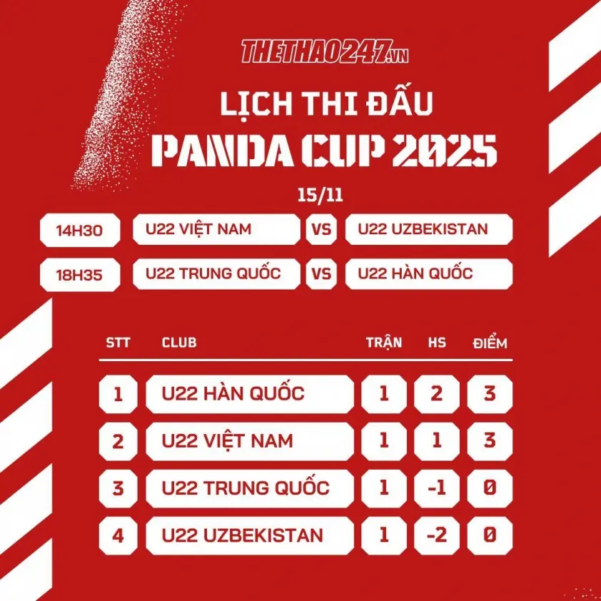 Xem trực tiếp U22 Việt Nam vs U22 Uzbekistan lúc 14h30 ngày 15/11