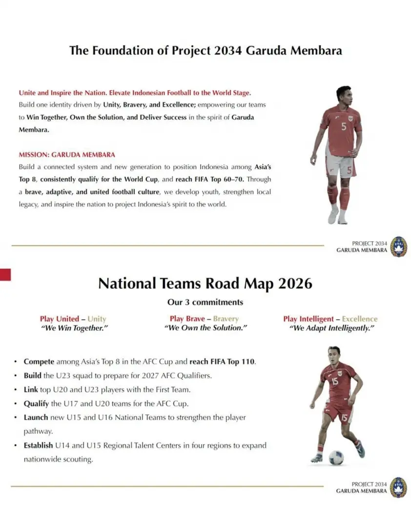 Indonesia quyết tâm lần đầu dự World Cup 2030, mục tiêu lịch sử